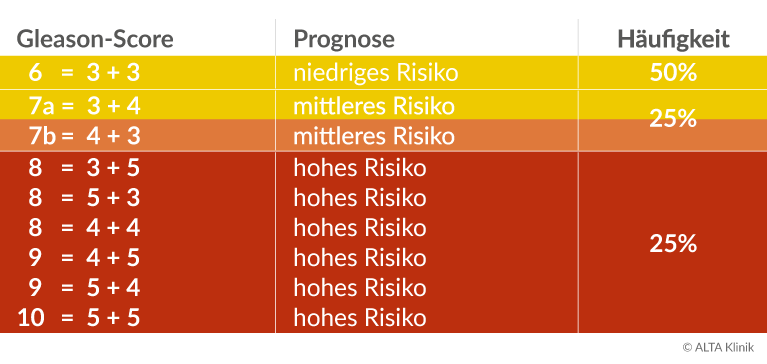 MRI prosztata hiperplázissal